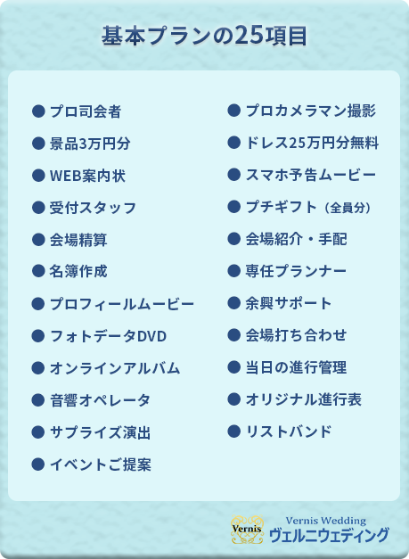 二次会1.5次会幹事代行「基本プラン」の25項目